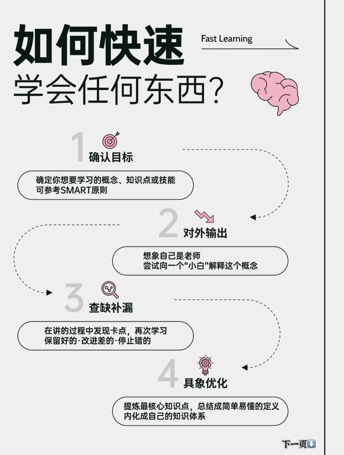 快速学会任何东西的核心在于：设定明确目标，主动输出知识以加深理解，通过实践查找不