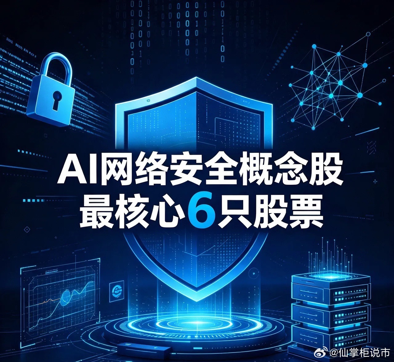 AI网络安全概念股最核心6只股票1、奇安信（688561）政企网安国家队，终端安