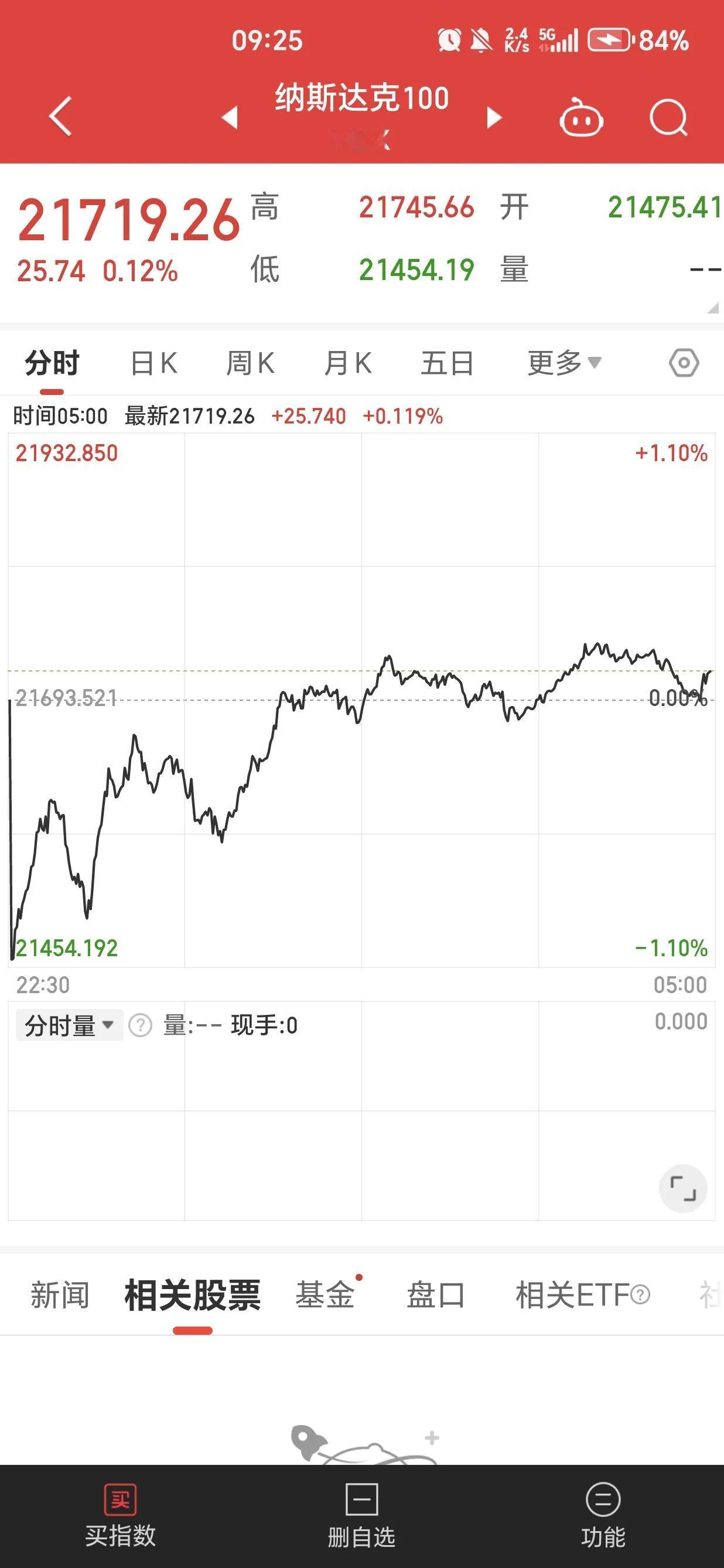 对于投资者需要一个明确的投资就是不要投资个股。这是我经历大A和美股重要的认识。A