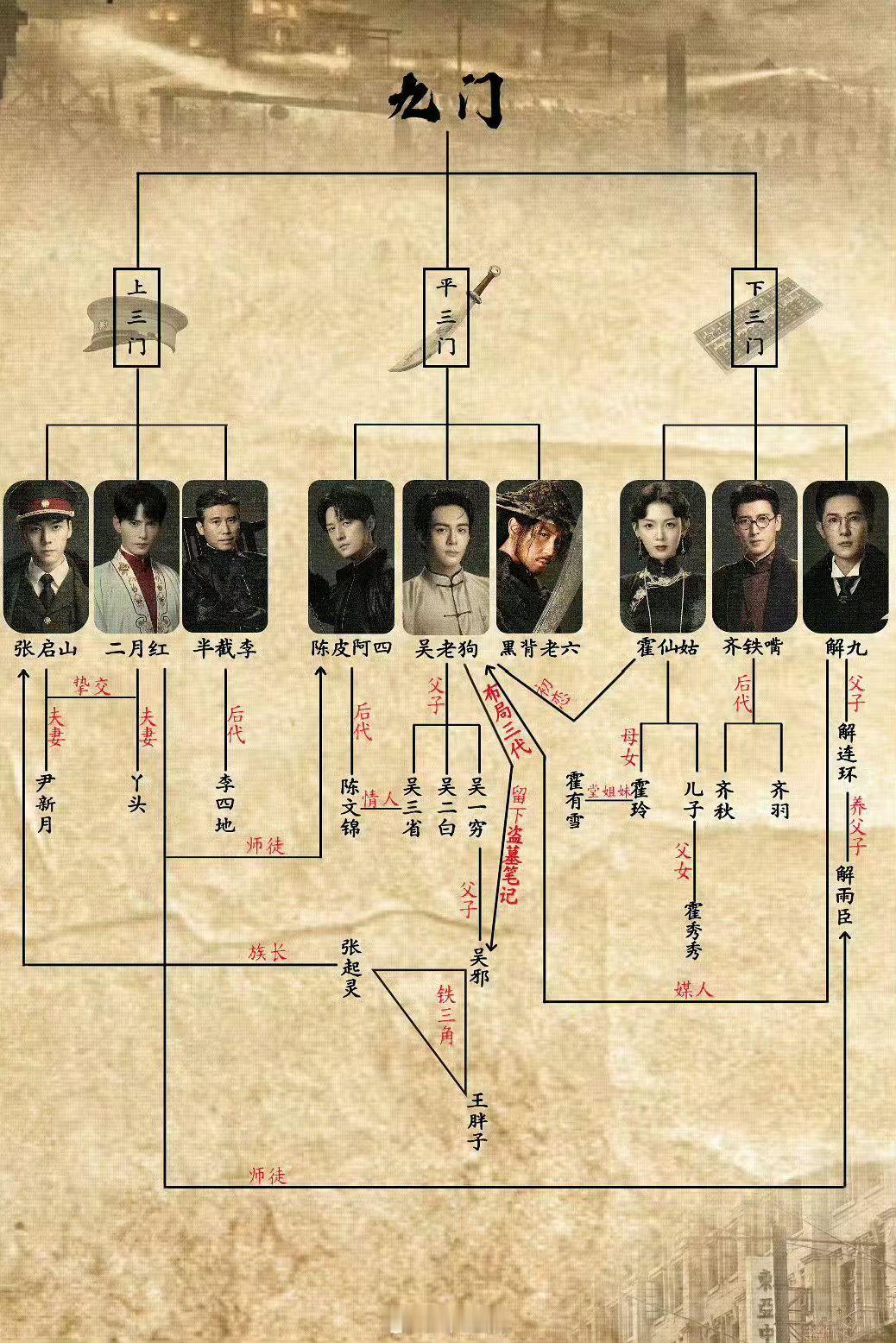 陈伟霆、曾舜晞、陈瑶《九门》暂定7月30日优酷开播 