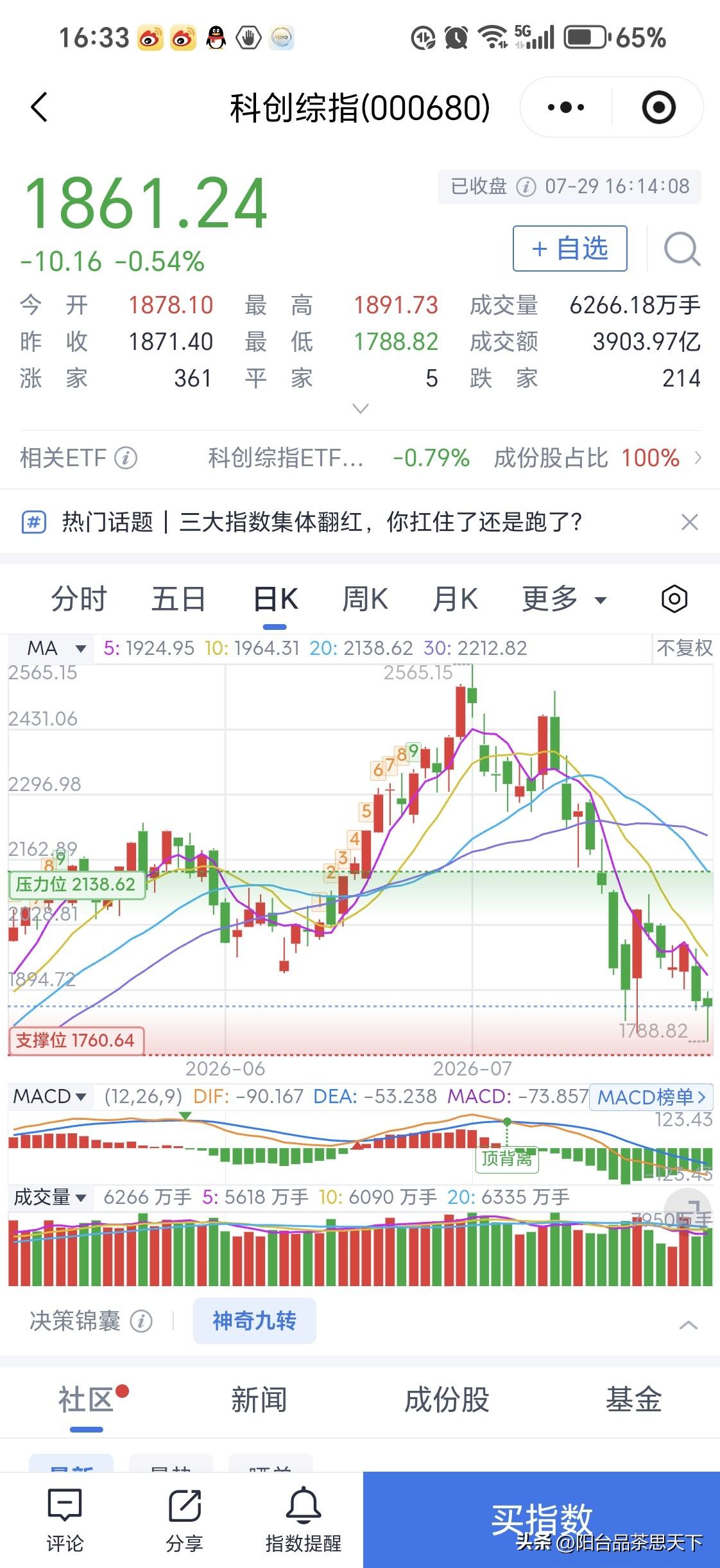长鑫科技暴涨12%
科创板的指数怎么还是绿的？