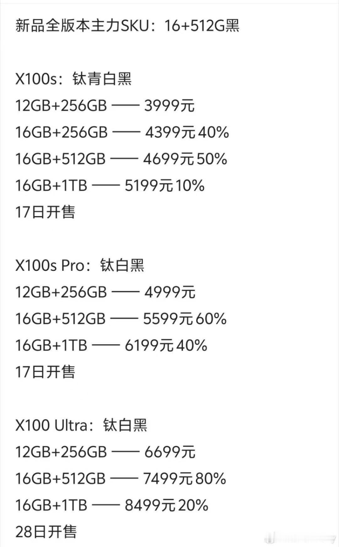蓝厂这次发布的“超大杯”，时间有点晚了。

预定13日发布，而从20日开始就进入