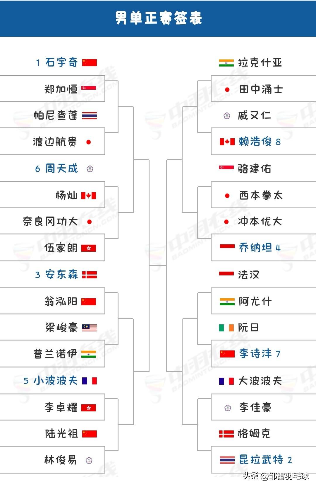 2026中国羽毛球公开赛明日启幕

明日（7月21日），超级1000级别的202