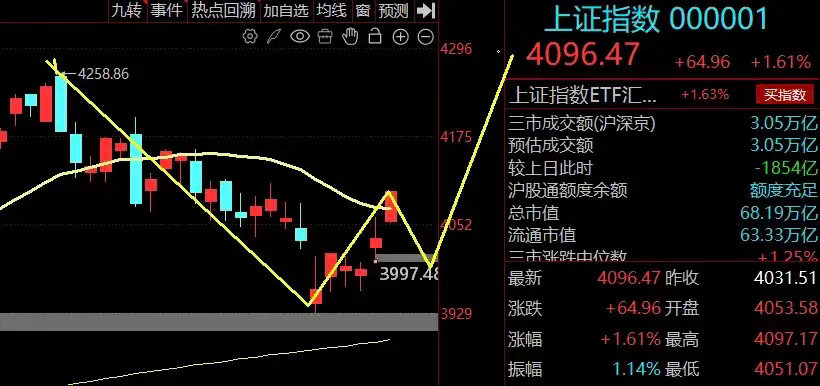 年内首个超级周！大涨之后怎么走？周末美伊一纸协议落地，让全球市场迎来战后修复，日