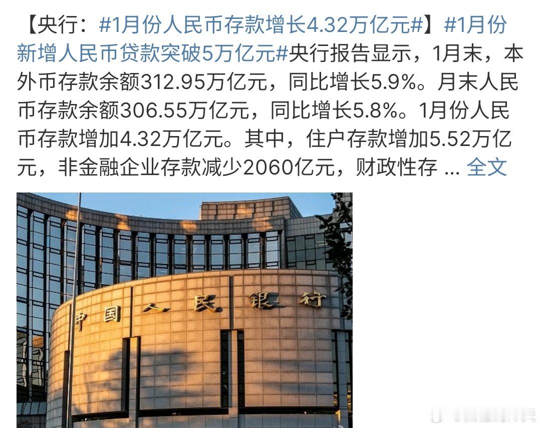 1月份人民币存款增长4.32万亿元 1月份人民币存款增长4.32万亿，真的是很不