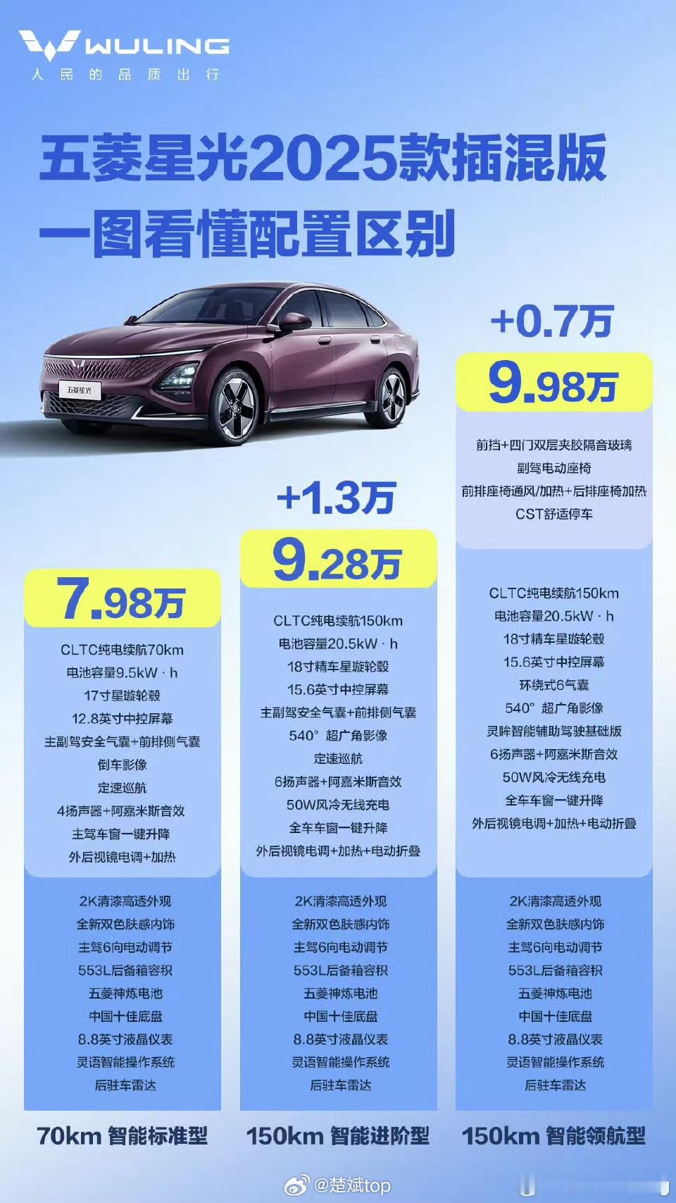 25款五菱星光的配置差异，插混版和纯电版你选哪个？ ​​​