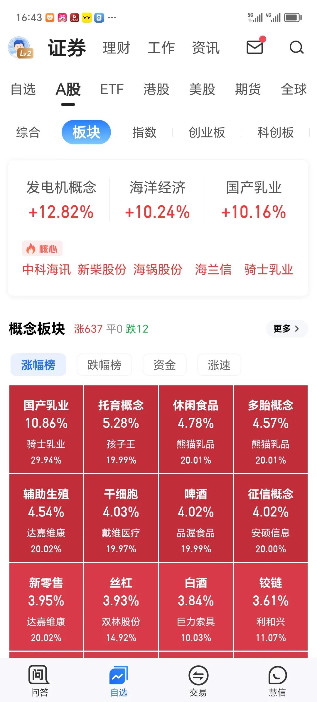 大盘再次站上3400点，这样，周四的下跌，可以确认洗盘无疑。积极做多，杀跌就有人