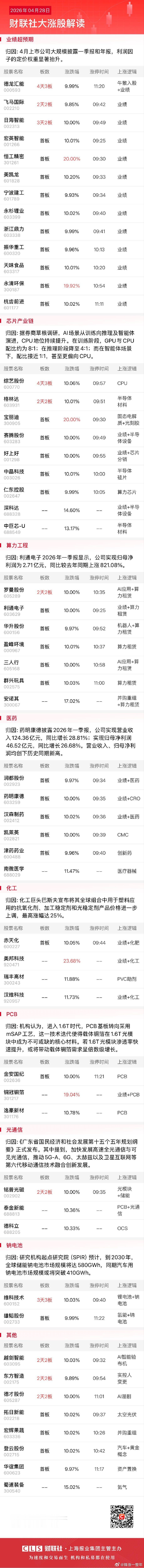 今日午盘全市场共43股涨停，连板股总数9只A股