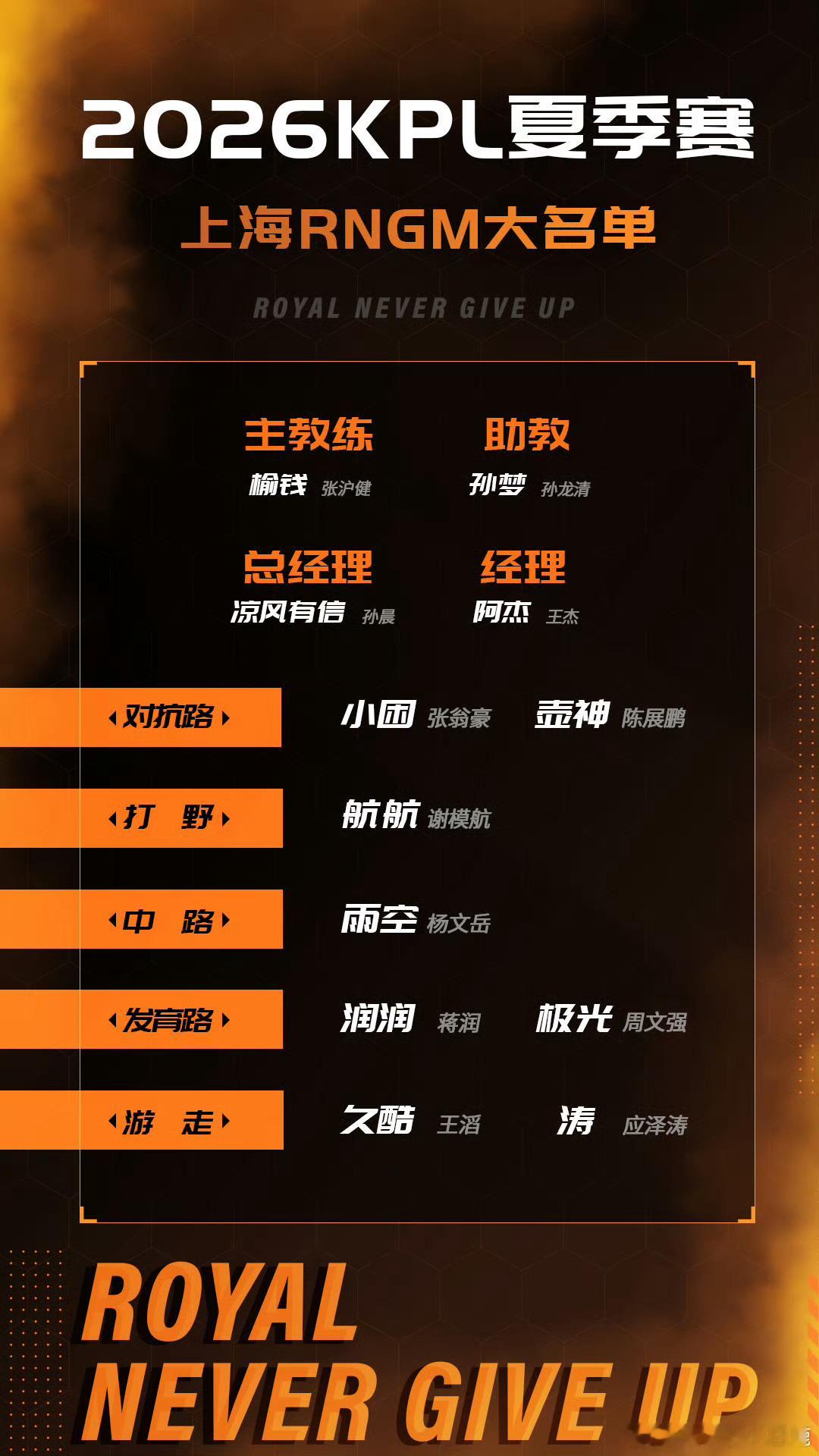 各俱乐部大名单汇总图1   DRG图2 DYG图3 EDGM图4  Hero图5