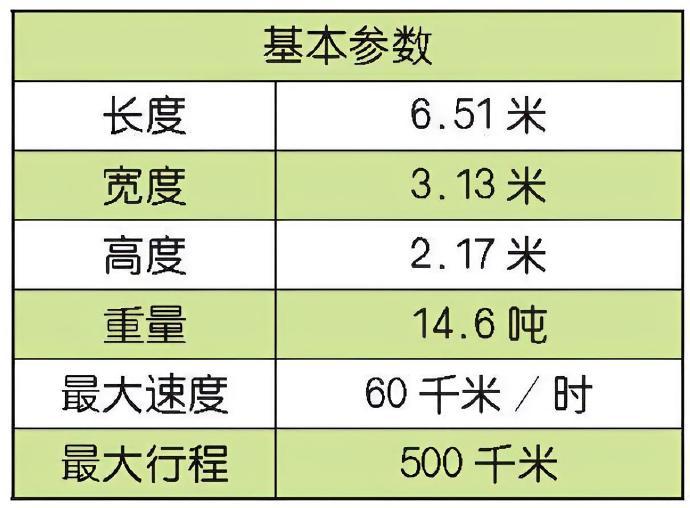 每天认识一件兵器 俄罗斯BMD-4伞兵战车BMD-4是苏联于20世纪90年代研制