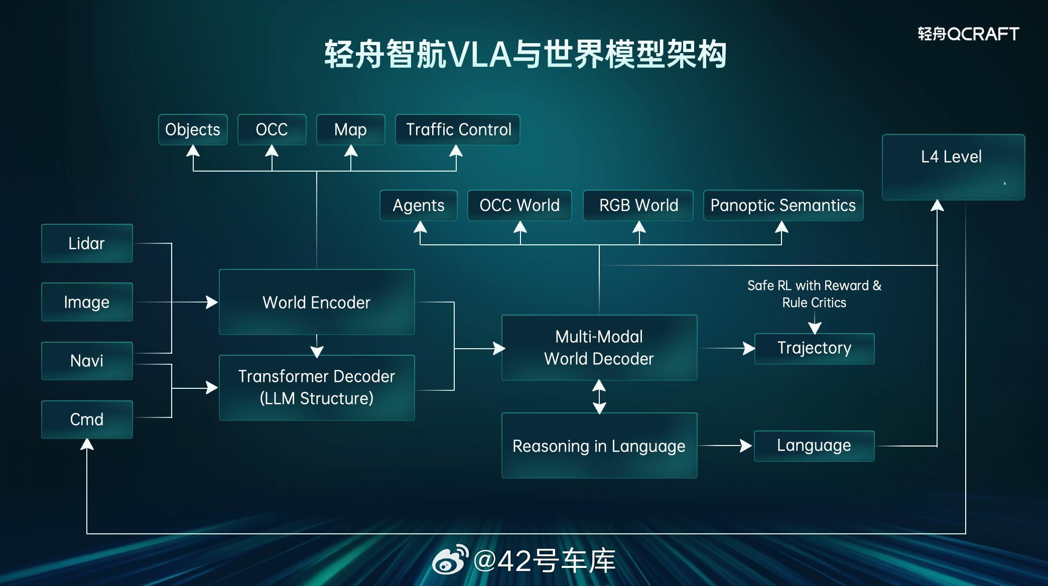 在今天的 QCraft DAY 2026 活动上，轻舟智航发布新一代「轻舟乘风 