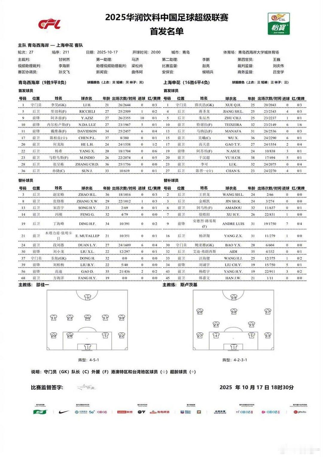 猴哥首发，与阿苏埃搭档。跟昨天训练时相比，蒋圣龙、陈晋一回到首发阵容。上海申花[