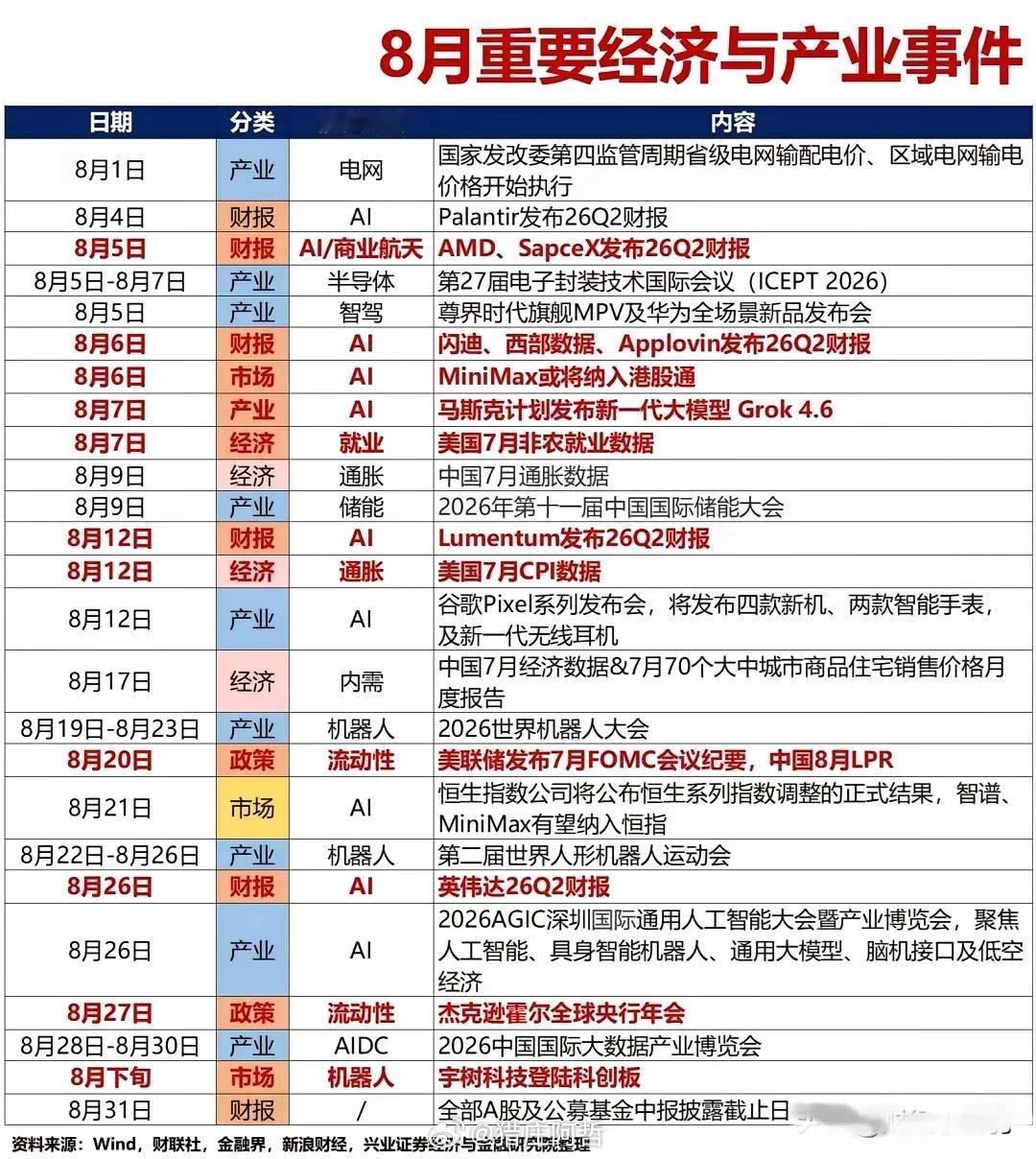 今晚，光模块的消息很多，各种分析也很多。（8月消息面汇总）做AI赛道的朋友，一定