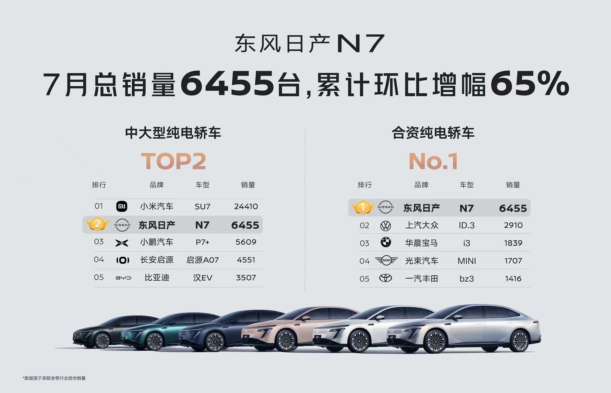 新势力销售扎堆跳槽合资品牌 这波操作我看傻了！新势力销售们最近集体盯向日产？因为