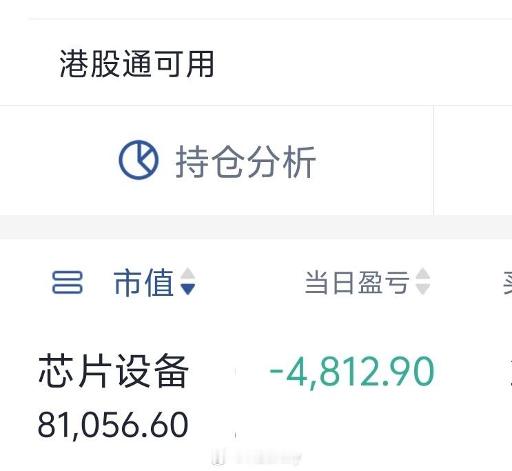 芯片股集体暴跌暴涨之后必有暴跌，妈耶亏麻了，又是高点没舍得卖，但这次我长经验了，