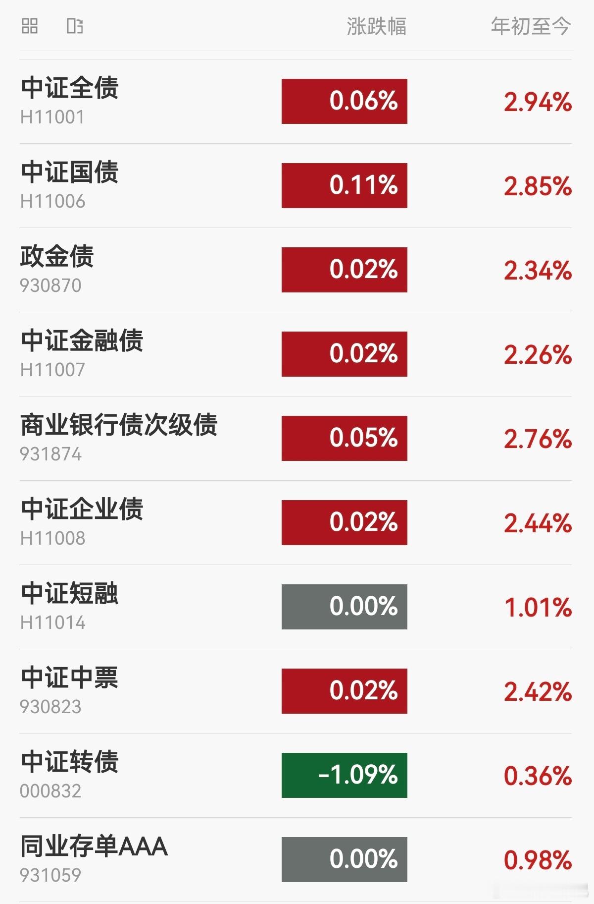 【今日债市】20260813，中证全债指数上涨0.06%，10年国债活跃券收益率