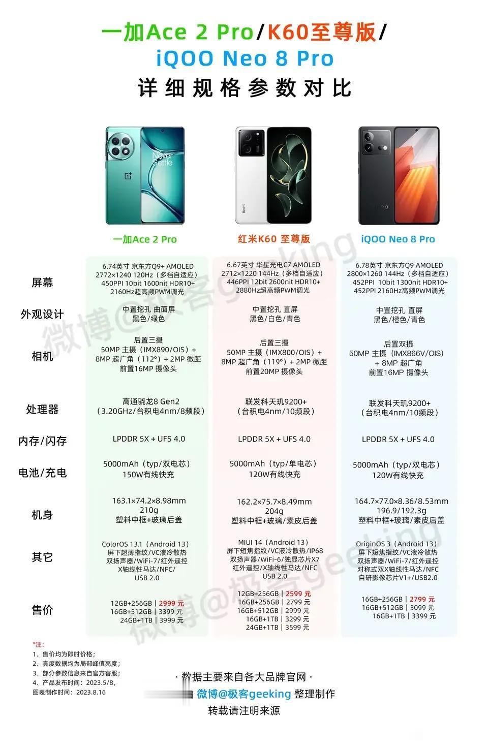 虽然今年iqoo被打得很惨，但曾经也辉煌过，当时iQOOz5和neo5两代也是把