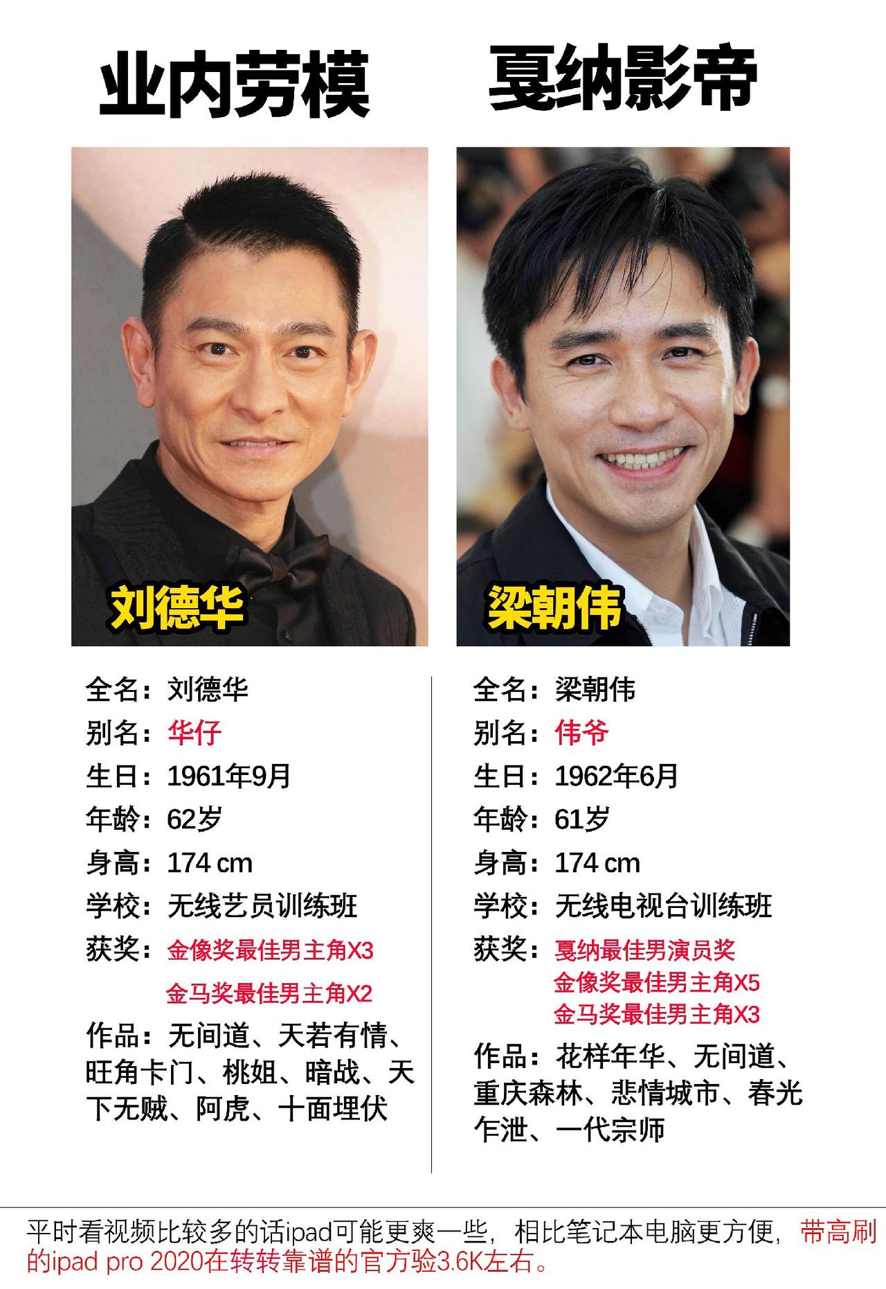 论演技，两位影帝其实都是不分上下的#数码科技 #刘德华 #红毯先生