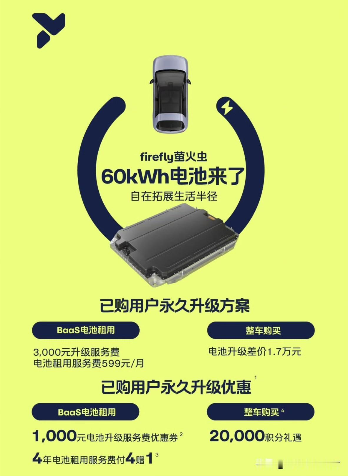 蔚来萤火虫新增60kWh三元锂电池。

相较于现有的42kWh，增加了不少，续航