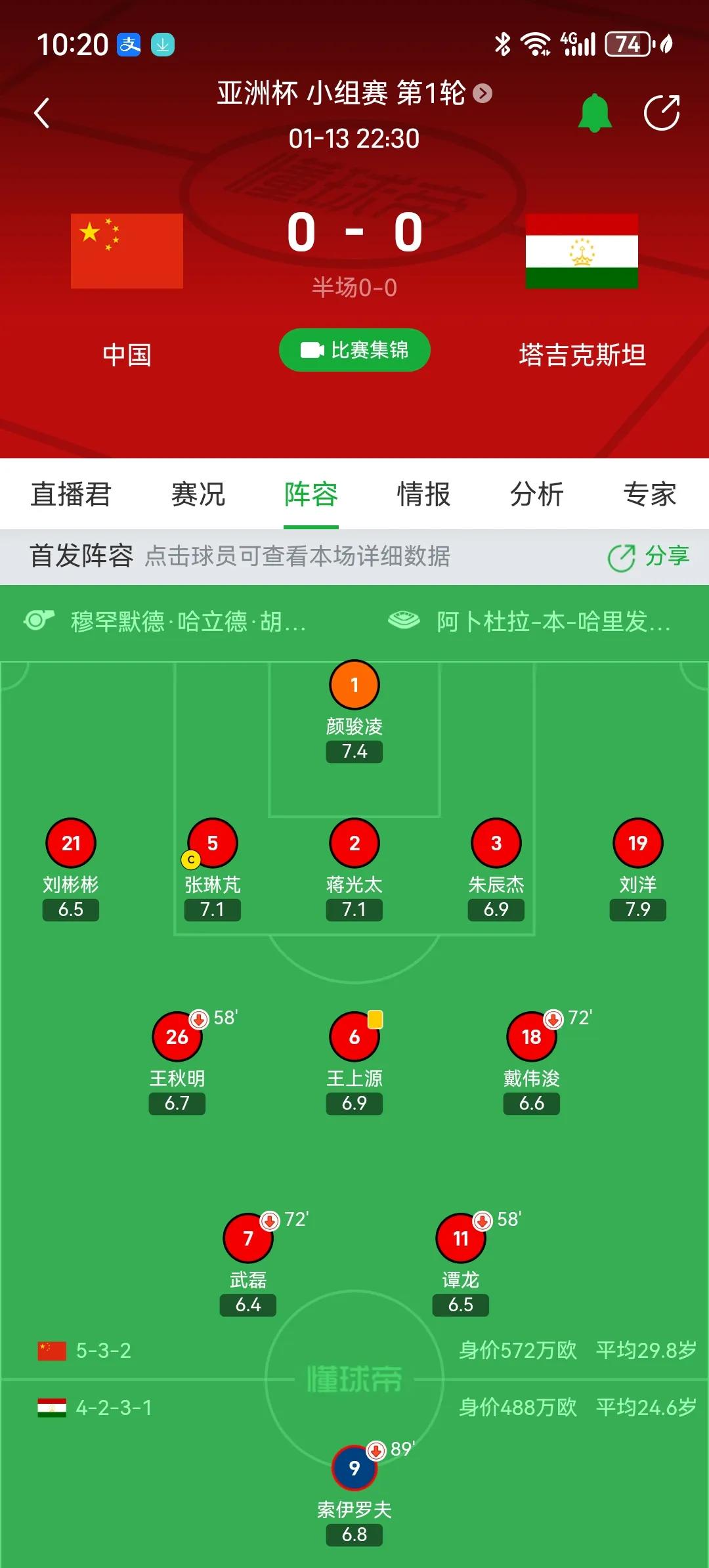国足实在不适合打343或者532阵型。扬科维奇应该果断放弃自己所坚持的三中卫阵型