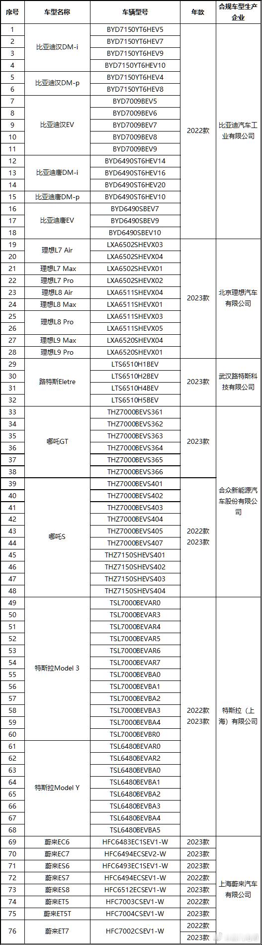 中汽协发布数据处理安全通报，比亚迪、理想、路特斯、合众新能源、特斯拉和蔚来6家企