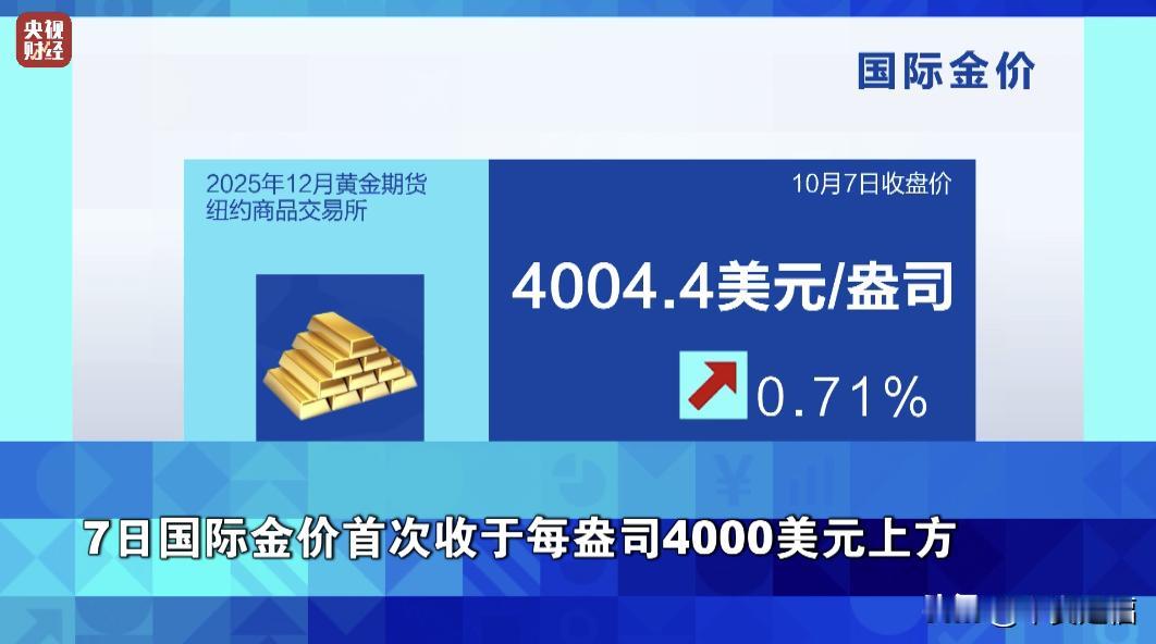 史上首次！金价再创新高
 
10月8日，现货黄金价格突破每盎司4000美元大关，
