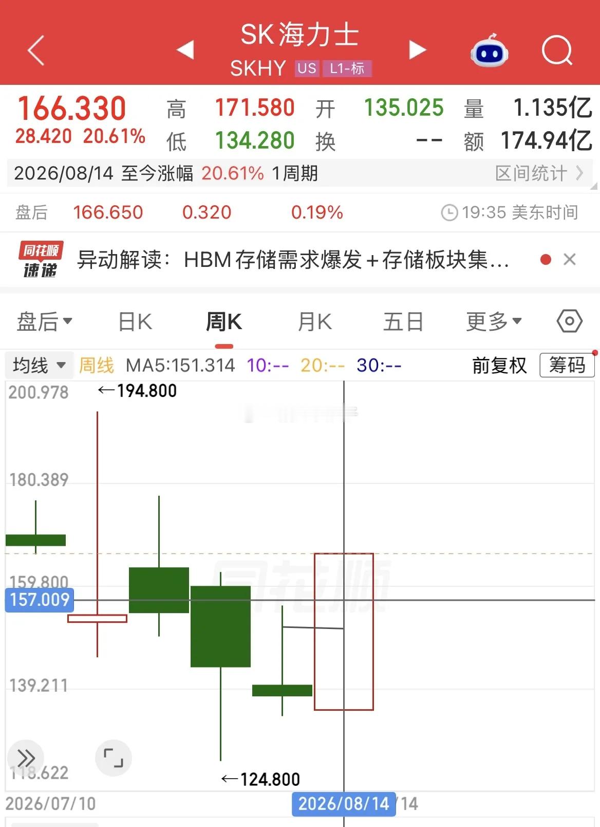 周末好，各位兄弟姐妹们！一起来复盘隔夜外围行情🔥美股盘面出现极致分化，存储赛道