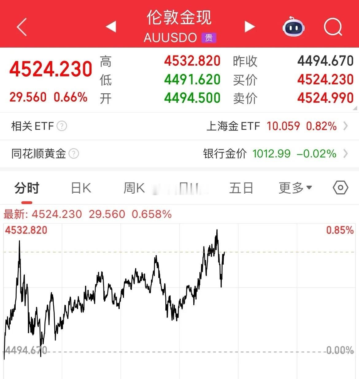 躁动，狂热，黄金&白银疯涨，贵金属集体涨疯了，钯金&铂金期货猛拉，2025年最后