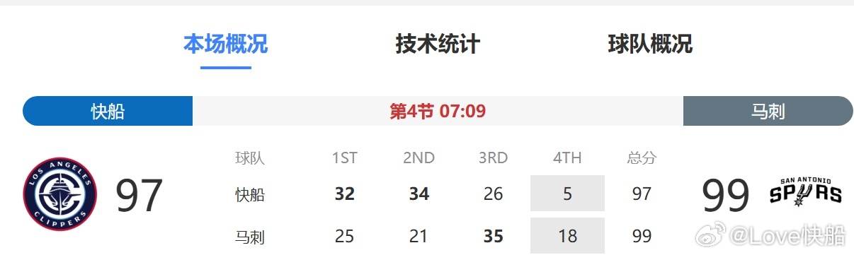 第四节单节被打了5比18! 