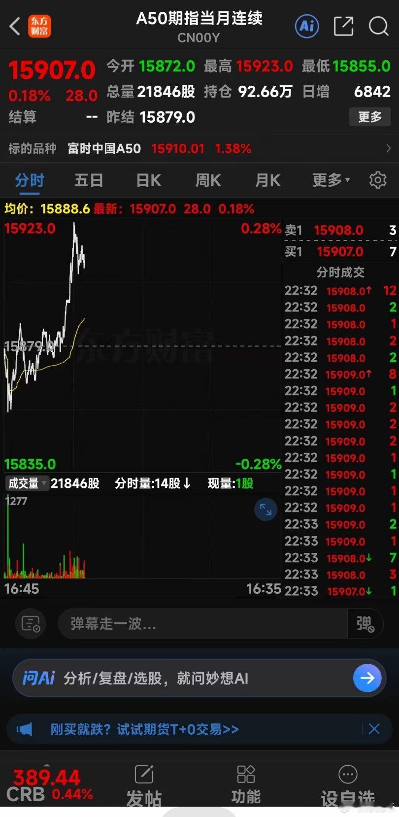 美股光通信板块暴涨!今晚美股三大指数震荡走高，纳指、标普500创历史新高，光通信