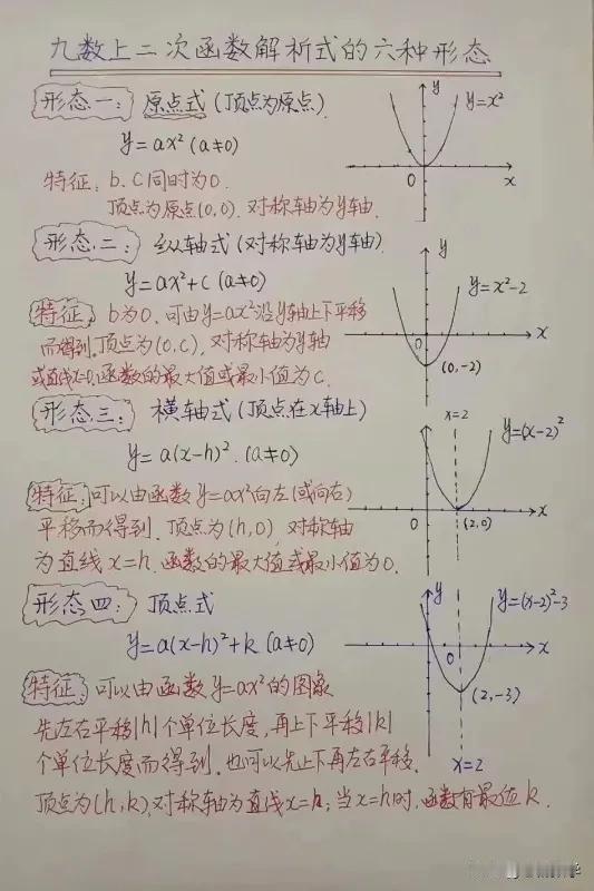 【专题】二次函数基础知识点总结
对于初学或者复习二次函数的小伙伴们，这些你都会了