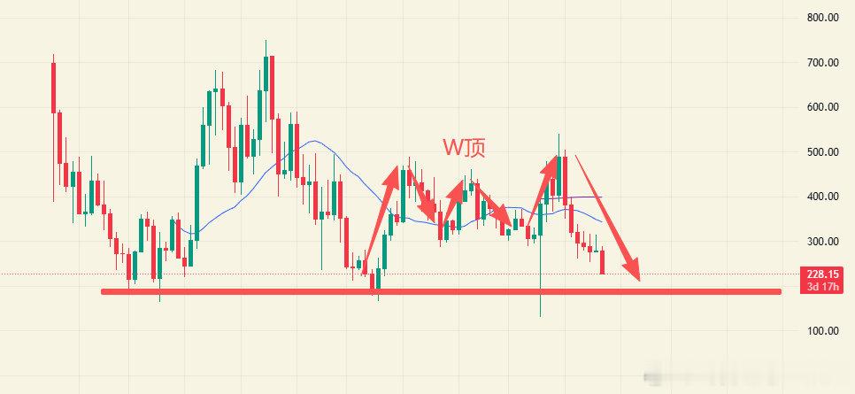 TAO首次减半供给拐点，日发行从约7200 TAO降至约3600 TAO，盘面目