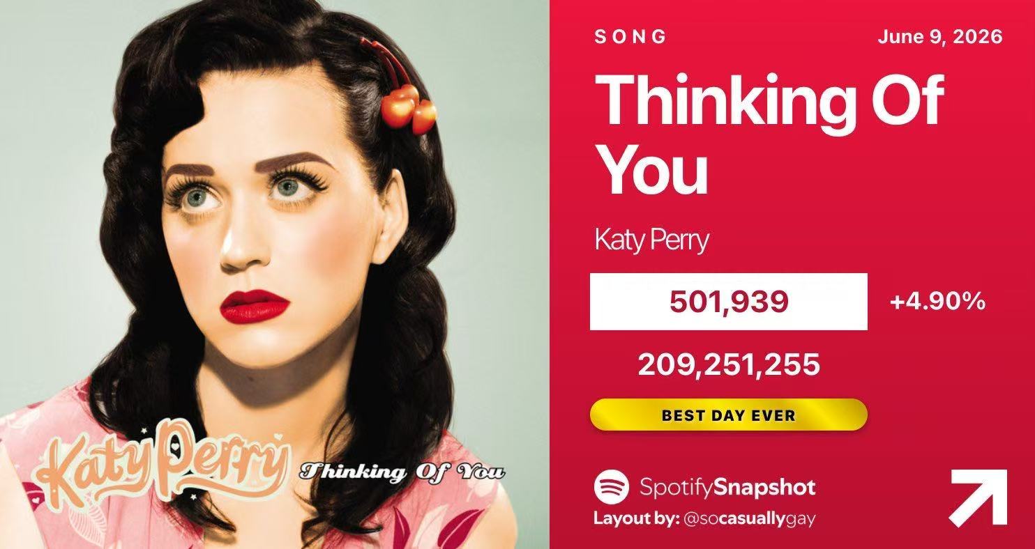 恭喜想你首次突破50万！🍾水果姐 Katy Perry 抒情神作「Thinki