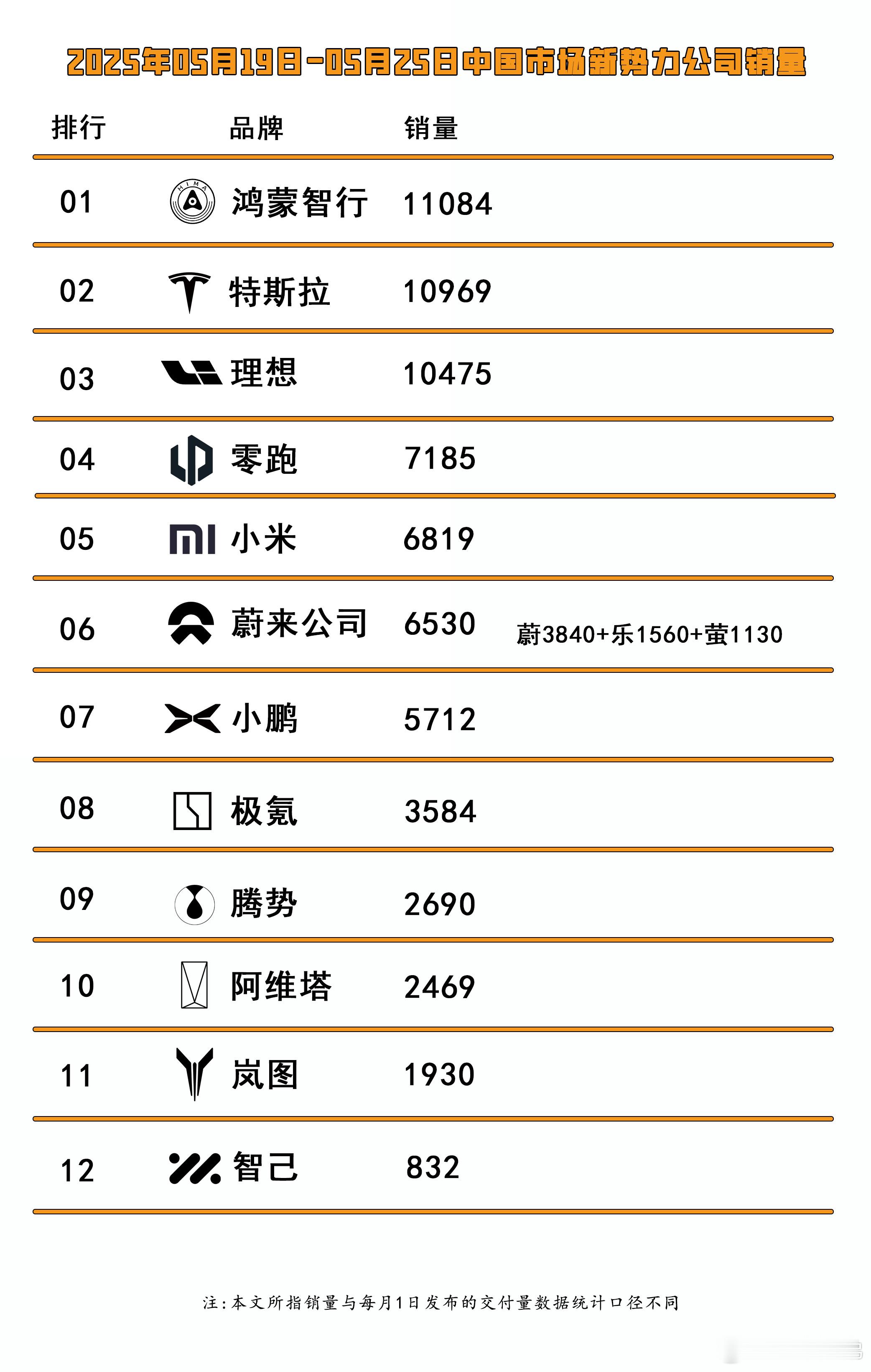上周的情况 ​​​