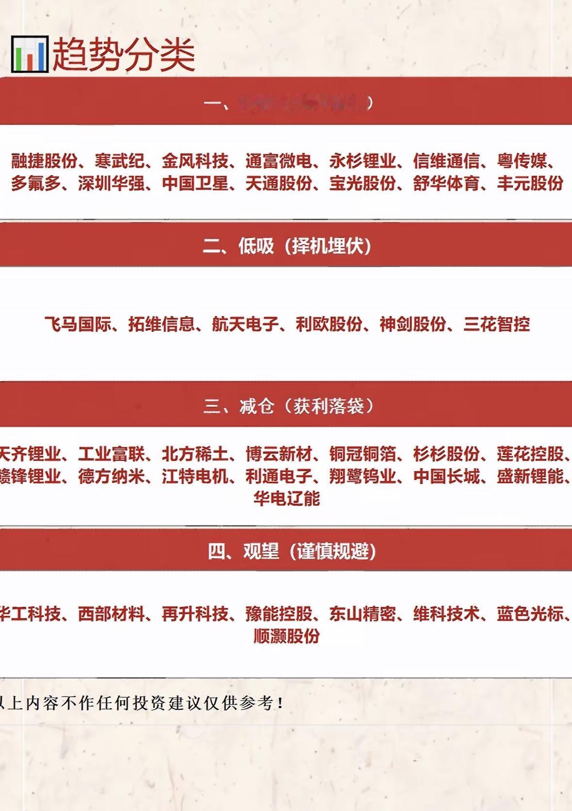 股票趋势分类指南  📈📉📈📉📈📉

股票趋势分类门道可不少。就说A股