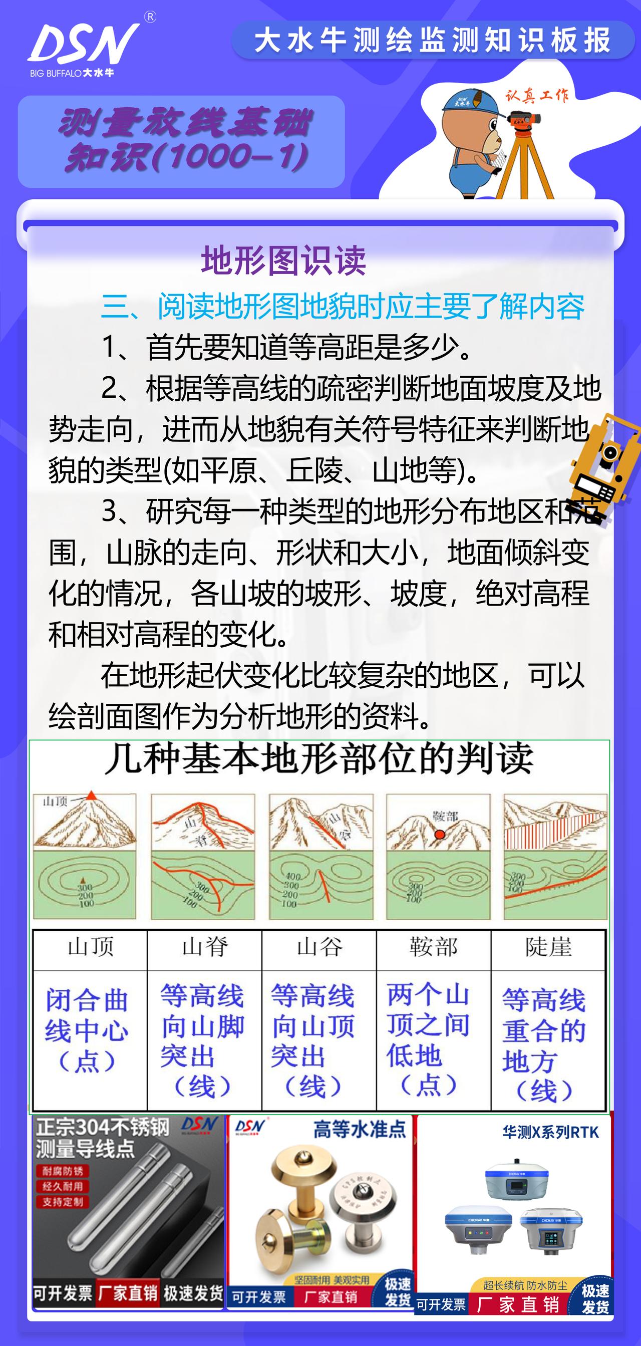 赛维板报|地形图识读
从图上重点了解居民地的类型(城镇或乡 村)、行政等级。分析