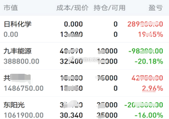 7.27日个人实操记录如下:下车：上周五下午上车的$日科化学 sz300214$