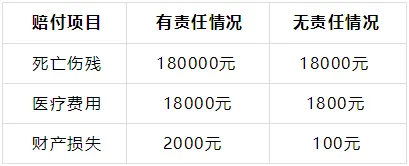 #车险只上交强险靠谱吗##汽场全开# 观点：对于绝大多数车主，只有交强险是不够的
