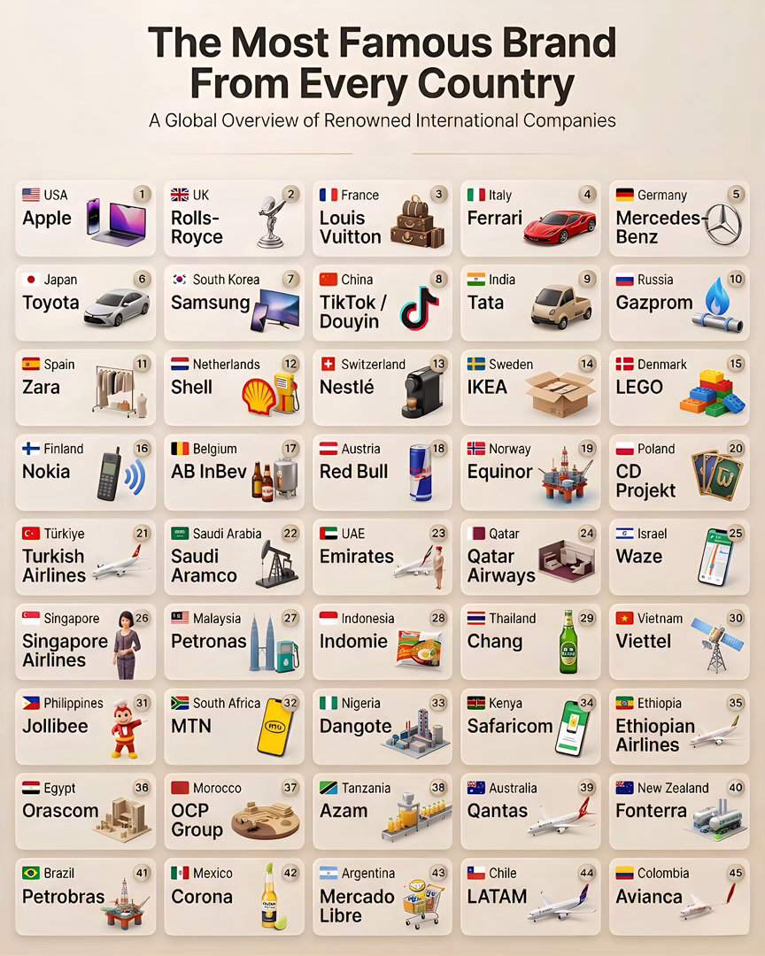 代表各国的顶级品牌 1.美国 – 苹果 2.英国 – 劳斯莱斯 3.法国——路易