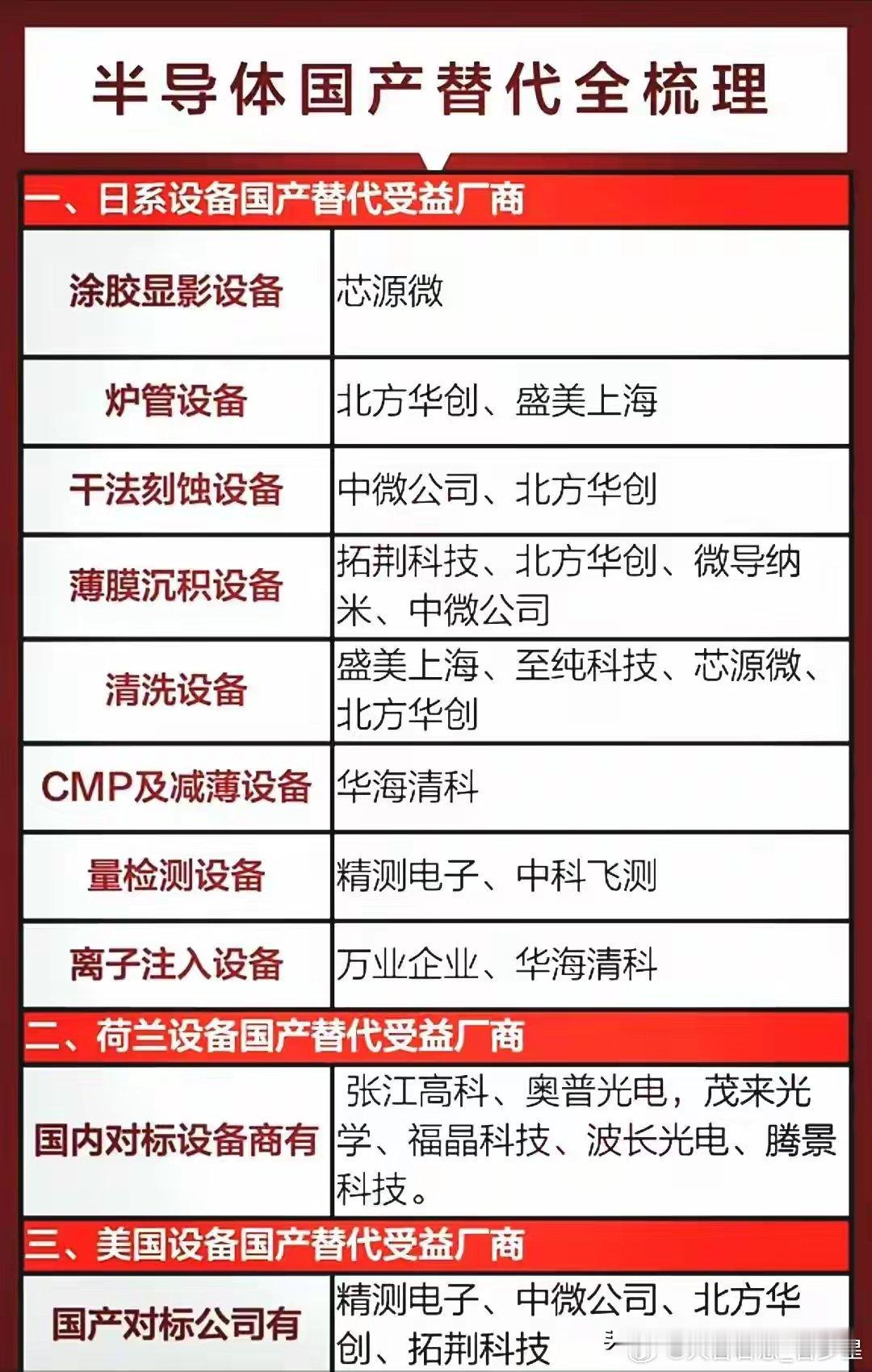 中微公司：深硅刻蚀设备 、 MOCVD设备 、 LPCVD设备 、 ALD设备 