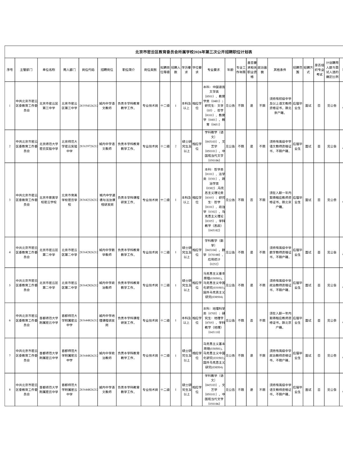 🔥🔥🔥【北京密云】密云区教委2026年第三次公开招聘教师9人！全部有编，正