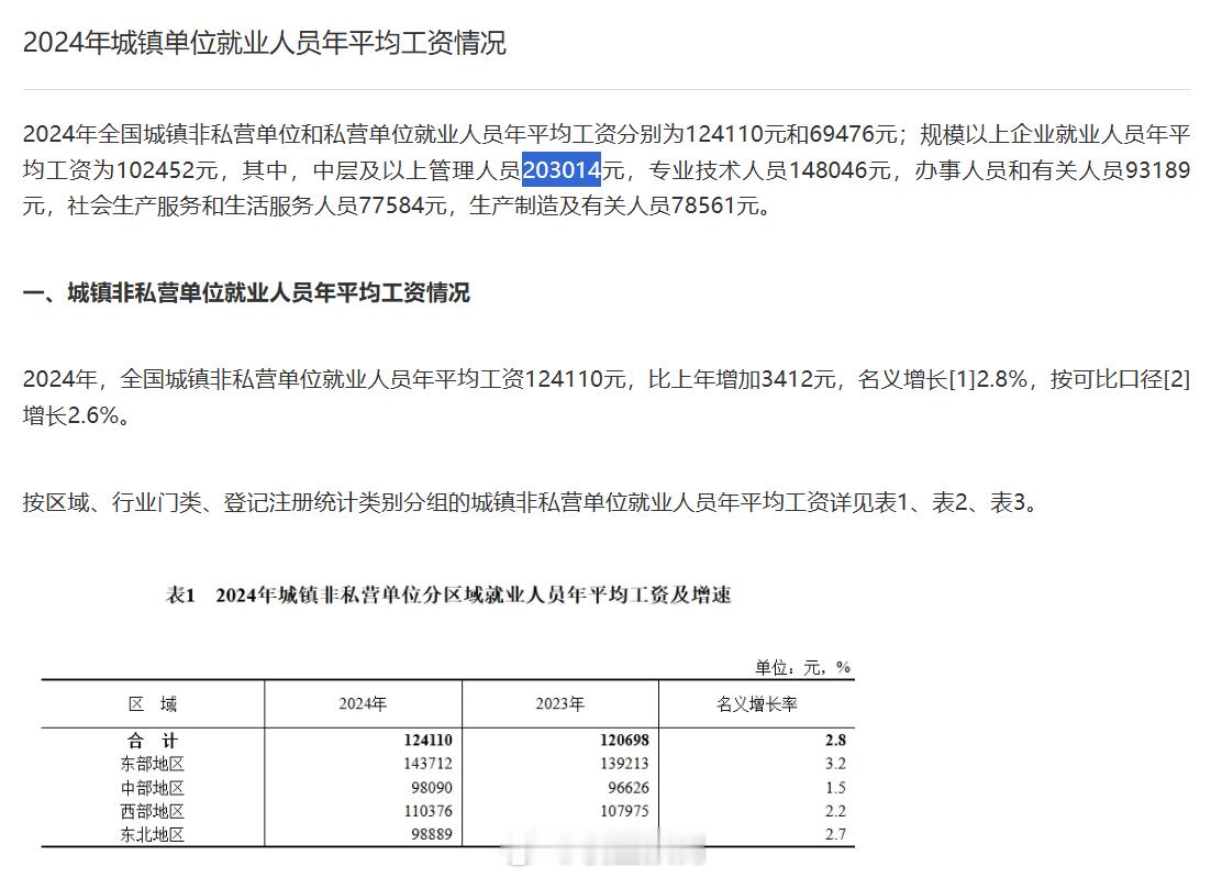 工资3w以下不用做情绪管理 中层及以上管理人员平均工资月薪不到2万。3万的应该是
