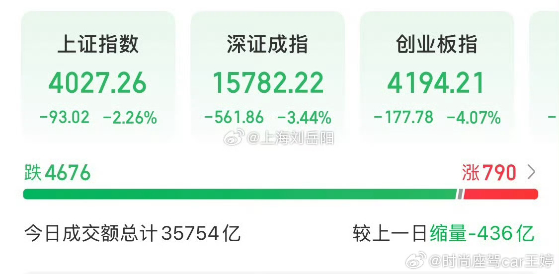 A股缩量419亿调整 今天可是损失惨重的一天，悄悄的补了一点稀有金属