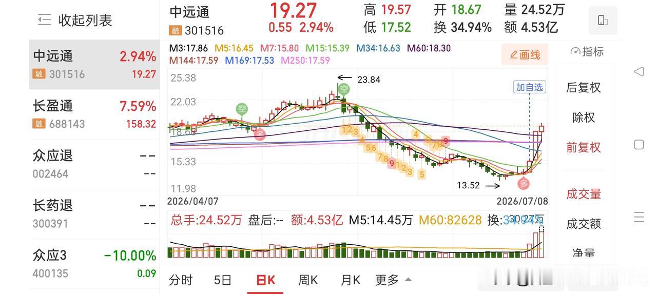 牛眼看市场——错把杂毛当成宝
 

 
当前，结构性行情走下，多数股民陷入一种无