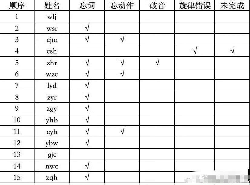 投TF四代突围2考核拉表🈶 