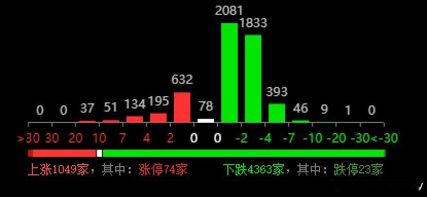 半导体，存储芯片：最近拉升上涨的不错CPO光模块，光纤概念：我们也是，一起轮动良