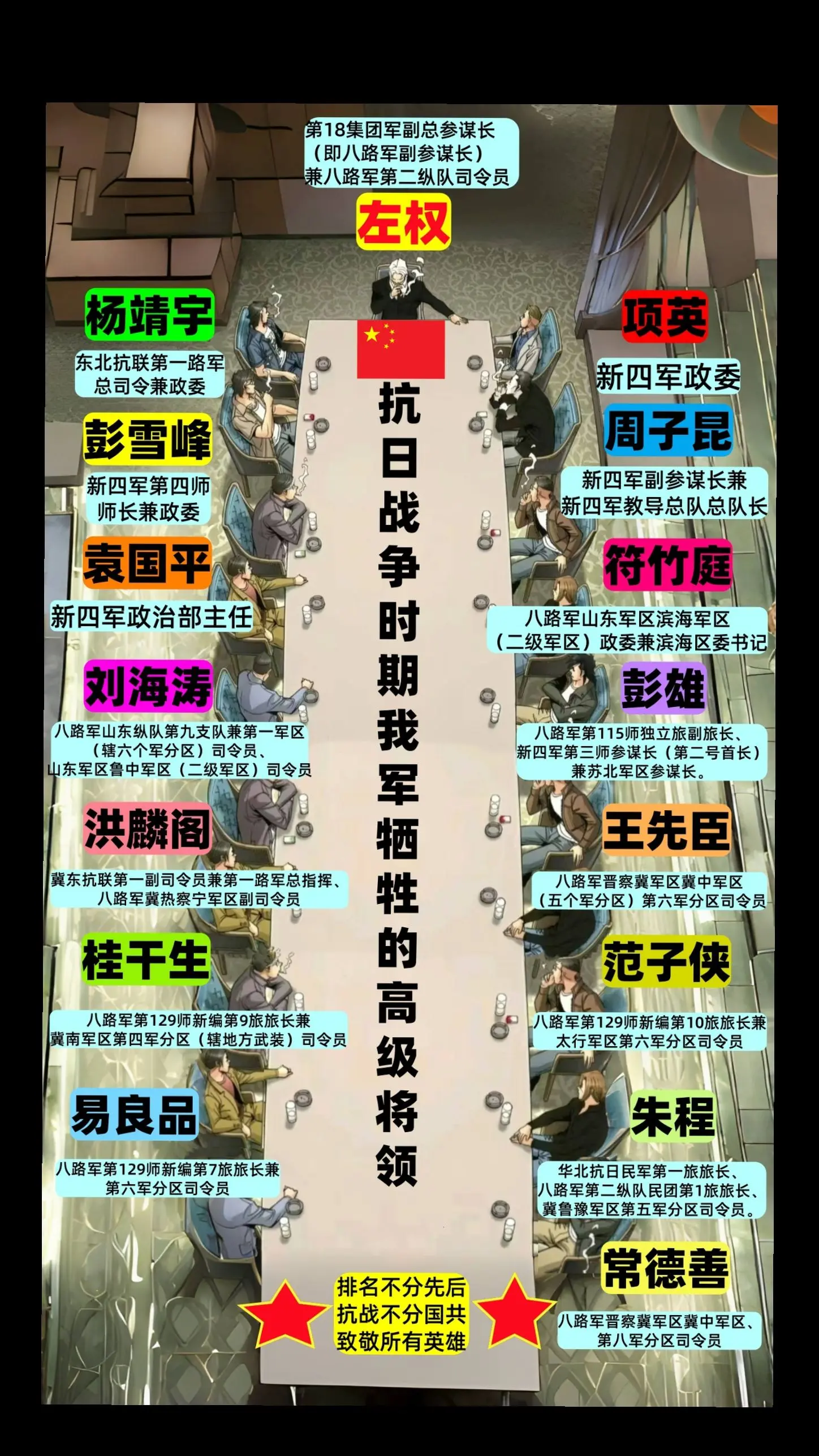 抗日战争 抗日英雄 抗日 抗日名将 抗日战争胜利纪念日