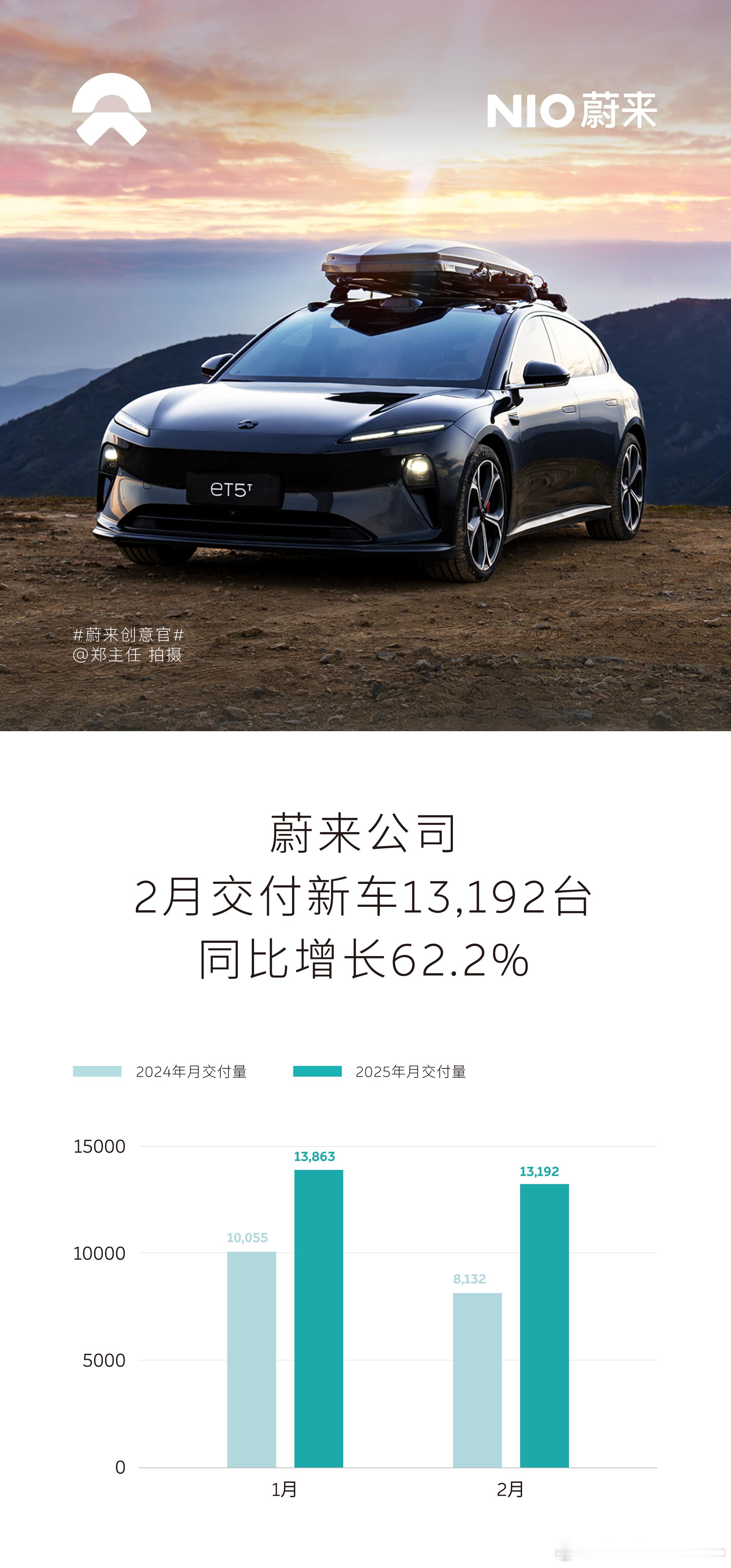 乐道怎么了？🙈 2025年2月，蔚来公司交付新车13192台，其中，蔚来品牌交