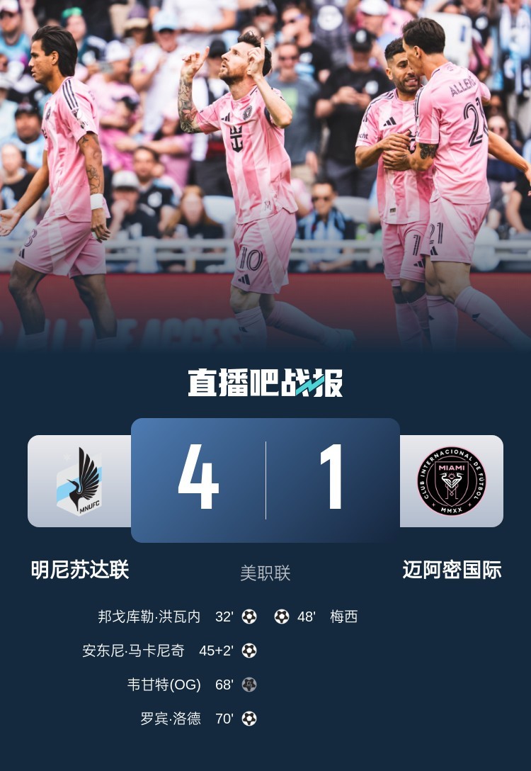#明尼苏达联4比1迈阿密国际# 美职联：迈阿密国际1-4明尼苏达联，梅西破门难救