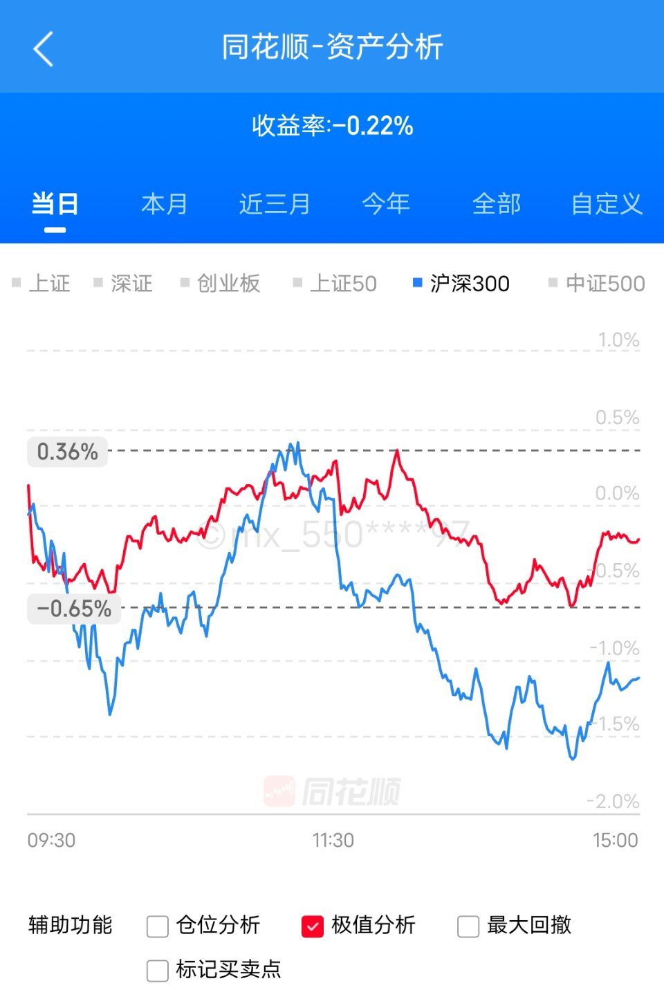 本周的市场，令人无奈。周二到周五，连亏四天人麻了..懂王来访，是好消息。但美联储